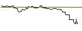 Intraday-grafiek van OPEN END TURBO OPTIONSSCHEIN SHORT - BLACKROCK