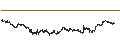 Intraday chart for BANK VONTOBEL/CALL/BNP PARIBAS/68/0.2/20.12.24