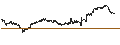 Intraday chart for CAPPED BONUS CERTIFICATE - TÉLÉPERFORMANCE
