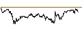 Intraday Chart für CAPPED BONUS CERTIFICATE - CAC 40
