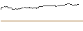 Intraday Chart für UNLIMITED TURBO BULL - NINTENDO