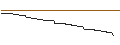 Intraday Chart für AKTIEN-ANLEIHE - DISCO
