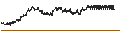 Gráfico intradía de STEP UP BONUS CERTIFICATE - COMPAGNIE DE SAINT-GOBAIN