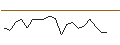 Intraday Chart für JP MORGAN/PUT/DUKE ENERGY/100/0.1/19.07.24