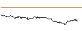 Intraday-grafiek van OPEN END TURBO CALL-OPTIONSSCHEIN MIT SL - DIAGEO