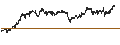 Intraday Chart für BANK VONTOBEL/CALL/LEONARDO/24/0.1/19.06.25