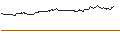 Intraday Chart für TURBO UNLIMITED SHORT- OPTIONSSCHEIN OHNE STOPP-LOSS-LEVEL - LULULEMON ATHLETICA