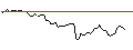 Intraday Chart für MORGAN STANLEY PLC/CALL/DELTA AIR LINES/64/0.1/20.09.24
