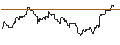 Gráfico intradía de UNLIMITED TURBO LONG - OLD REPUBLIC INTERNATIONAL