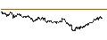 Intraday chart for UNICREDIT BANK/CALL/AMAZON.COM/180/0.01/18.12.24
