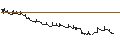 Intraday-grafiek van CALLABLE EXPRESS DEFENDER VONCERT - RALPH LAUREN `A`/GAP INC./NIKE `B`