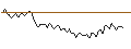 Gráfico intradía de MORGAN STANLEY PLC/CALL/DEUTSCHE BOERSE/280/0.1/20.06.25