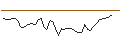 Gráfico intradía de OPEN END TURBO LONG - VICAT