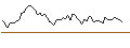 Intraday Chart für MORGAN STANLEY PLC/CALL/FUTU HOLDINGS/57.5/0.1/20.09.24