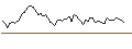 Intraday Chart für MORGAN STANLEY PLC/CALL/FUTU HOLDINGS/57.5/0.1/20.12.24