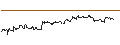 Intraday Chart für FAKTOR OPTIONSSCHEIN - FLEX