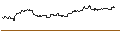 Intraday Chart für FAKTOR-OPTIONSSCHEIN - LULULEMON ATHLETICA