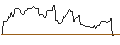Intraday Chart für SPRINTER SHORT - USD/PLN