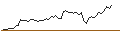 Intraday Chart für MORGAN STANLEY PLC/CALL/COSTCO WHOLESALE/1100/0.1/20.06.25