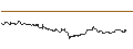 Intraday Chart für DZ BANK/CALL/ENERGIEKONTOR/100/0.1/19.12.25