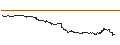Intraday Chart für BANK VONTOBEL/PUT/TESLA/155/0.1/20.09.24