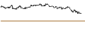 Gráfico intradía de BEST UNLIMITED TURBO SHORT CERTIFICATE - AZIMUT