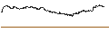 Intraday-grafiek van BEST UNLIMITED TURBO LONG CERTIFICATE - ROSS STORES