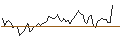 Intraday Chart für CAPPED BONUS ZERTIFIKAT - NASDAQ 100