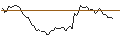 Gráfico intradía de MORGAN STANLEY PLC/CALL/TOPGOLF CALLAWAY BRANDS/16/0.1/20.12.24