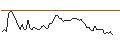 Intraday Chart für MORGAN STANLEY PLC/CALL/TOPGOLF CALLAWAY BRANDS/17/0.1/20.12.24