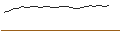 Intraday Chart für AKTIENANLEIHE - ROSENBAUER INTL.