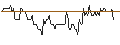 Intraday Chart für BANK VONTOBEL/CALL/ARCHER DANIELS MID/85/0.1/20.09.24