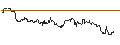 Intraday Chart für OPEN END TURBO PUT-OPTIONSSCHEIN MIT SL - INTUITIVE SURGICAL