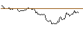 Intraday Chart für BANK VONTOBEL/CALL/COLGATE-PALMOLIVE/95/0.1/20.09.24