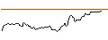 Intraday chart for BANK VONTOBEL/PUT/CVS HEALTH/75/0.1/20.09.24