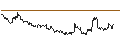 Gráfico intradía de TURBO OPTIONSSCHEIN SHORT - EUR/JPY