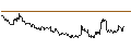 Gráfico intradía de TURBO OPTIONSSCHEIN SHORT - EUR/JPY