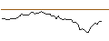 Intraday chart for DISCOUNT OPTIONSSCHEIN - TOPGOLF CALLAWAY BRANDS