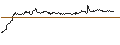 Graphique intraday de OPEN END TURBO CALL-OPTIONSSCHEIN MIT SL - HYPOPORT