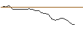 Intraday Chart für JP MORGAN/CALL/GREEN PLAINS/20/0.1/21.06.24
