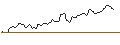 Intraday Chart für FIXKUPON EXPRESS ZERTIFIKAT - COMPAGNIE DE SAINT-GOBAIN