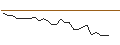 Intraday Chart für JP MORGAN/CALL/DEVON ENERGY/70/0.1/19.09.25