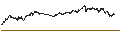 Intraday Chart für MINI FUTURE SHORT - BOLLORÉ