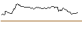 Intraday Chart für OPEN END TURBO BEAR OPTIONSSCHEIN - AXA S.A.