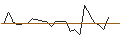 Intraday Chart für JP MORGAN/CALL/PENN ENTERTAINMENT/30/0.1/20.09.24
