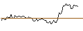 Intraday Chart für MORGAN STANLEY PLC/CALL/YUM! BRANDS/200/0.1/19.09.25