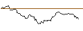 Intraday Chart für MINI FUTURE SHORT - COLGATE-PALMOLIVE