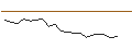 Intraday chart for JP MORGAN/CALL/SNAP/28/1/15.11.24