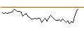 Intraday Chart für MORGAN STANLEY PLC/CALL/PINTEREST/58/0.1/20.12.24