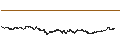 Intraday-grafiek van UNLIMITED TURBO LONG - PUMA